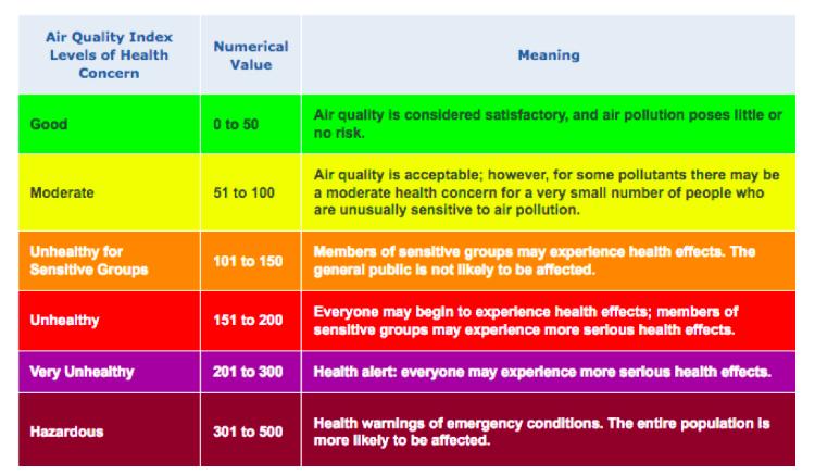 aqi_chart